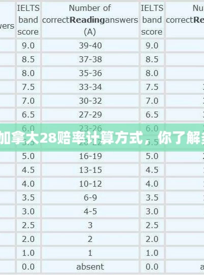 揭秘加拿大28赔率计算方式，你了解多少？