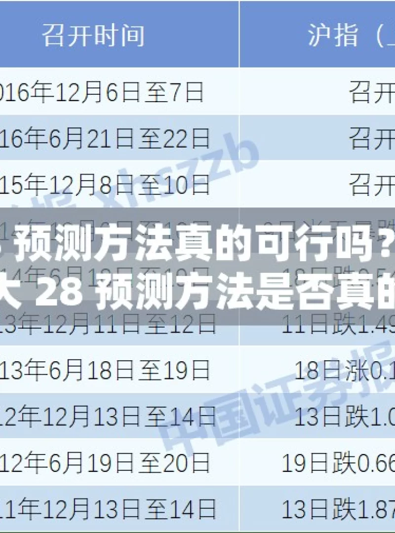 加拿大 28 预测方法真的可行吗？分享与探讨，加拿大 28 预测方法是否真的具有可行性