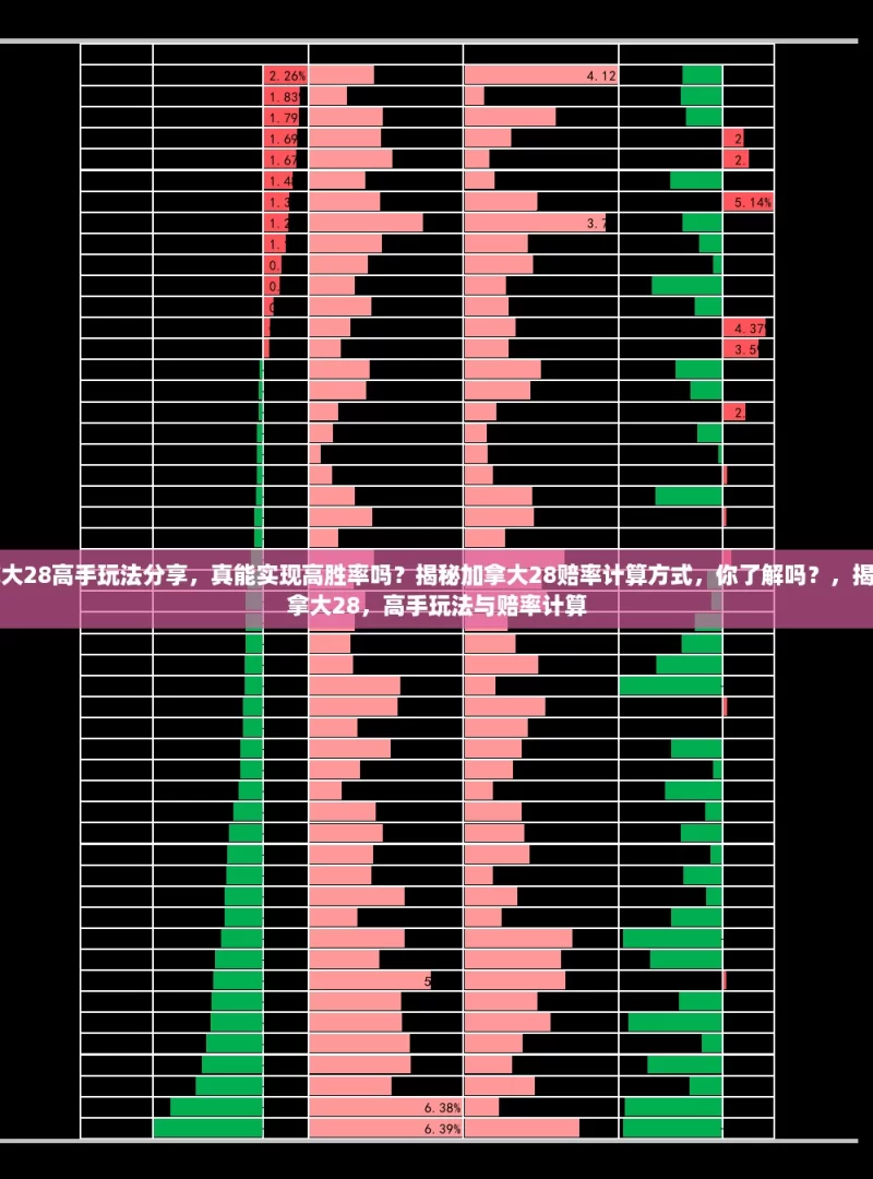 加拿大28高手玩法分享，真能实现高胜率吗？揭秘加拿大28赔率计算方式，你了解吗？，揭秘加拿大28，高手玩法与赔率计算