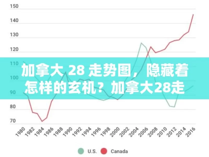 加拿大 28 走势图，隐藏着怎样的玄机？加拿大28走势图，揭秘彩票背后的数学奥秘，你了解吗？，加拿大 28 走势图的玄机