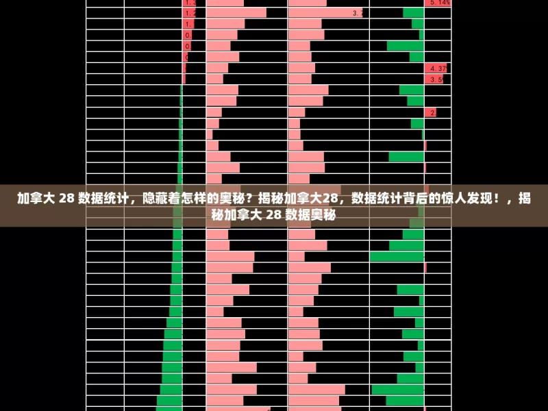 加拿大 28 数据统计，隐藏着怎样的奥秘？揭秘加拿大28，数据统计背后的惊人发现！，揭秘加拿大 28 数据奥秘