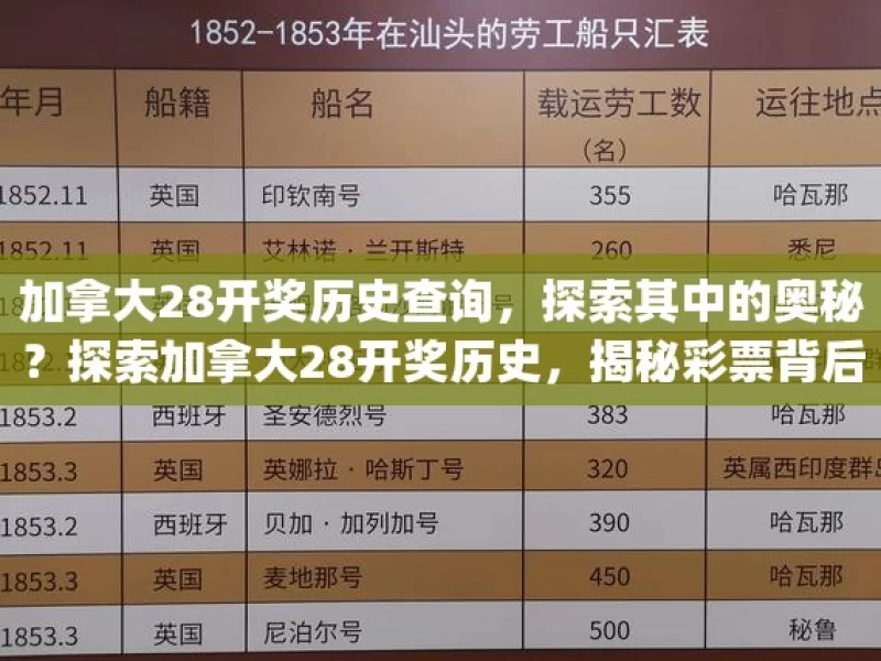 加拿大28开奖历史查询，探索其中的奥秘？探索加拿大28开奖历史，揭秘彩票背后的故事？，探索加拿大 28 开奖历史之谜