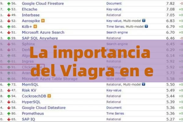 La importancia del Viagra en el sexo,Viagra: Sexual - Cialis:Todo lo que Debes Sabe