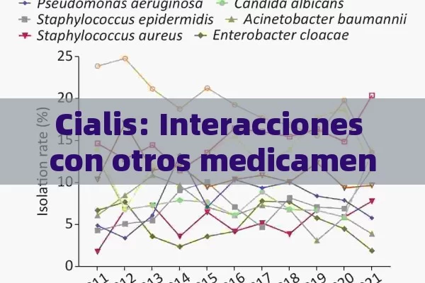 Cialis: Interacciones con otros medicamentos,Cialis y su interacción con otros medicamentos