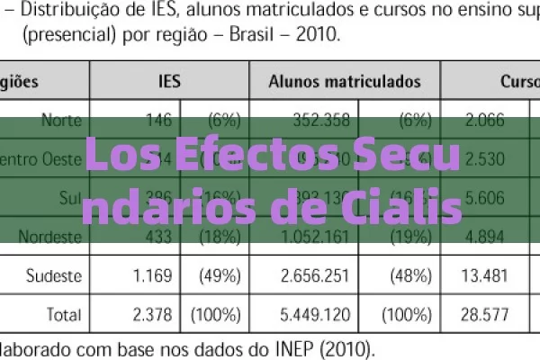 Los Efectos Secundarios de Cialis: Una Mirada Detallada,Efectos secundarios de Cialis: lo que necesitas saber - Cialis:Todo lo que Debes Sabe