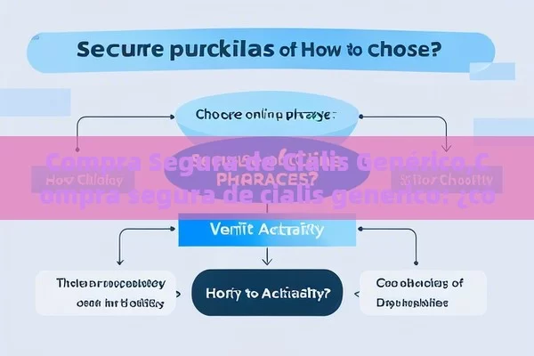 Compra Segura de Cialis Genérico,Compra segura de cialis generico: ¿cómo elegir?