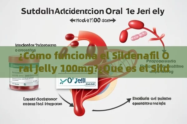 ¿Cómo funciona el Sildenafil Oral Jelly 100mg?¿Qué es el Sildenafil Oral Jelly 100mg y Por Qué se Usa?