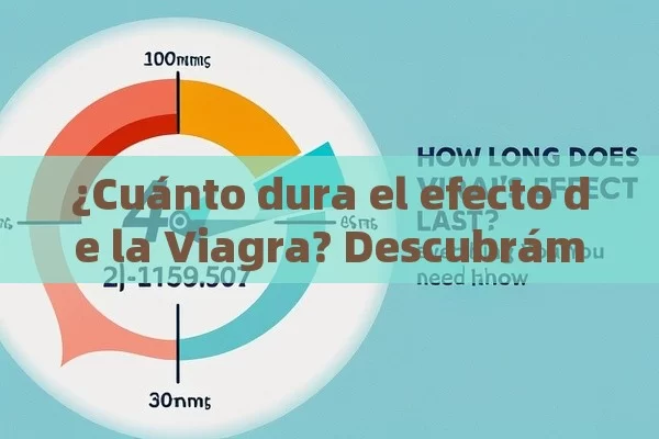 ¿Cuánto dura el efecto de la Viagra? Descubrámoslo¿Cuánto Dura el Efecto de la Viagra? Todo lo Que Necesitas Saber