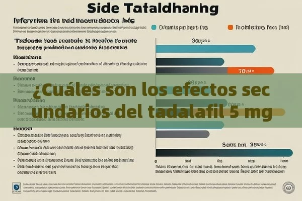 ¿Cuáles son los efectos secundarios del tadalafil 5 mg? ya es un título en español. Pero si desea un título más original basado en este contenido, podría ser: Efectos secundarios del tadalafil 5 mg: Un análisis