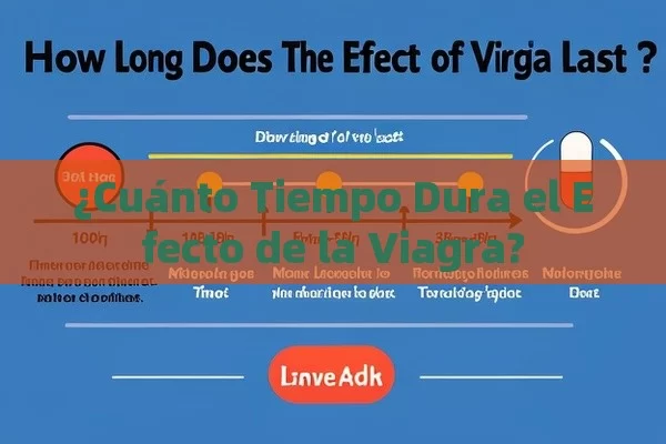 ¿Cuánto Tiempo Dura el Efecto de la Viagra? - Cialis:Todo lo que Debes Sabe