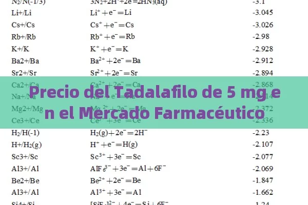 Precio del Tadalafilo de 5 mg en el Mercado Farmacéutico - Cialis:Todo lo que Debes Sabe