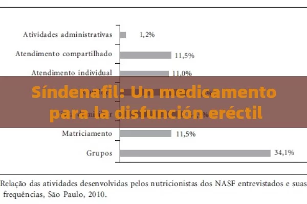 Síndenafil: Un medicamento para la disfunción eréctil - Cialis:Todo lo que Debes Sabe