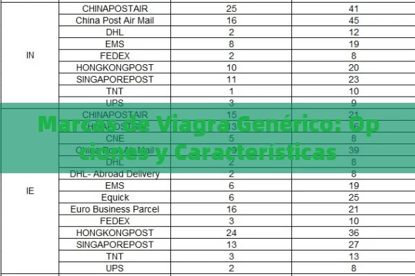 Marcas de Viagra Genérico: Opciones y Características - Cialis:Todo lo que Debes Sabe