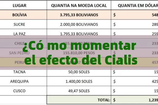 ¿Có mo momentar el efecto del Cialis? Consejos y T é cnicas para mejorar la experiencia - Cialis:Todo lo que Debes Sabe