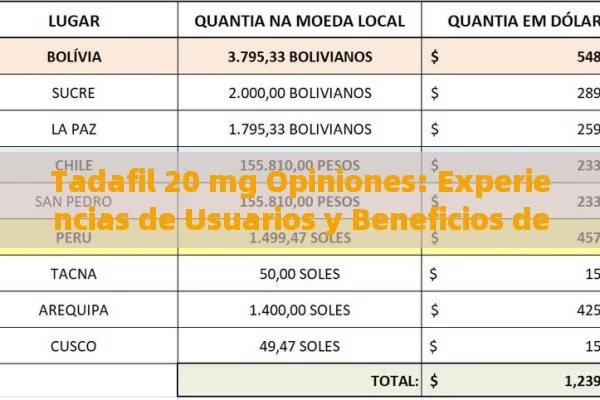 Tadafil 20 mg Opiniones: Experiencias de Usuarios y Beneficios del F á rmaco - Cialis:Todo lo que Debes Sabe