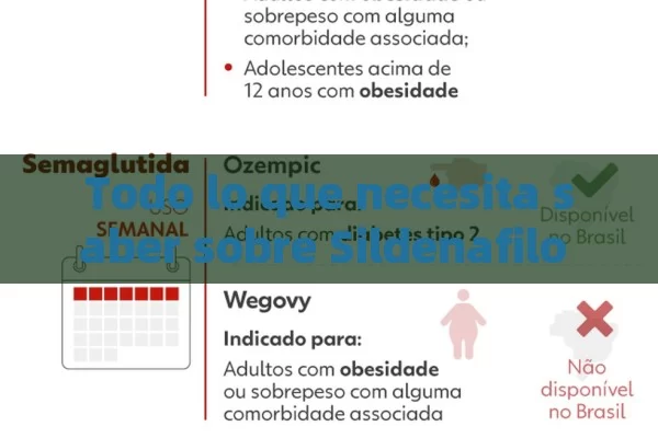 Todo lo que necesita saber sobre Sildenafilo 100 mg: Efectos, Usos y Precauciones - Cialis:Todo lo que Debes Sabe