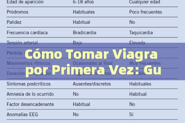 Cómo Tomar Viagra por Primera Vez: Guía Completa para un Uso Seguro y Efectivo - Cialis:Todo lo que Debes Sabe