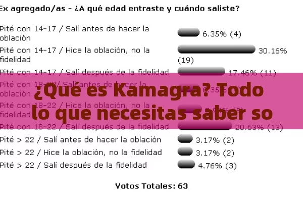 ¿Qué es Kamagra? Todo lo que necesitas saber sobre este medicamento para la disfunción eréctil - Cialis:Todo lo que Debes Sabe