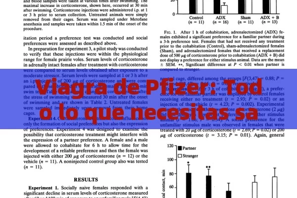 Viagra de Pfizer: Todo lo que necesitas saber sobre el medicamento para la disfunción eréctil - Cialis:Todo lo que Debes Sabe