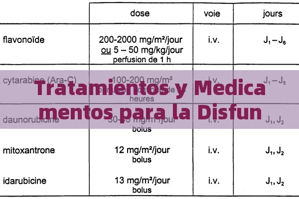 Tratamientos y Medicamentos para la Disfunción Eréctil: Soluciones Efectivas y Seguras - Cialis:Todo lo que Debes Sabe