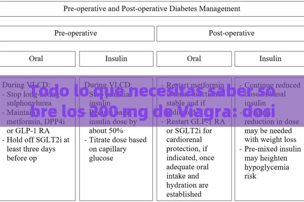 Todo lo que necesitas saber sobre los 200 mg de Viagra: dosis, efectos y precauciones - Cialis:Todo lo que Debes Sabe