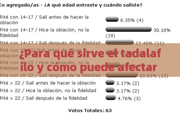 ¿Para qué sirve el tadalafilo y cómo puede afectar a tu salud? - Cialis:Todo lo que Debes Sabe