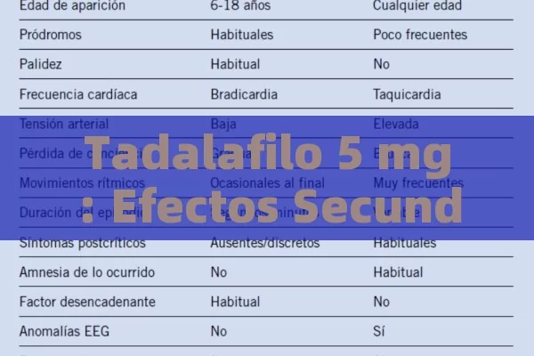 Tadalafilo 5 mg: Efectos Secundarios Comunes, Precauciones y Consejos para un Uso Seguro - Cialis:Todo lo que Debes Sabe