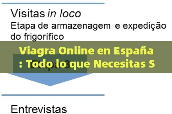 Viagra Online en España: Todo lo que Necesitas Saber para Comprar de Forma Segura y Discreta - Cialis:Todo lo que Debes Sabe